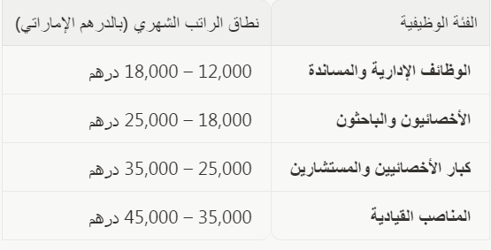 جهاز الإمارات للمحاسبة وظائف حكومية في ابوظبي برواتب تنافسية تصل إلى 45,000 درهم 8 جهاز الإمارات للمحاسبة وظائف حكومية في ابوظبي برواتب تنافسية تصل إلى 45,000 درهم